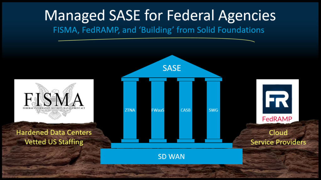 Federal Agency SASE FISMA FedRAMP