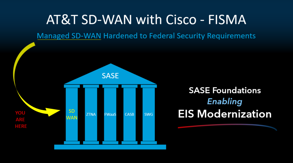 FISMA SDWAN SASE Mark Russo ATT Acuative Cisco Cyber
